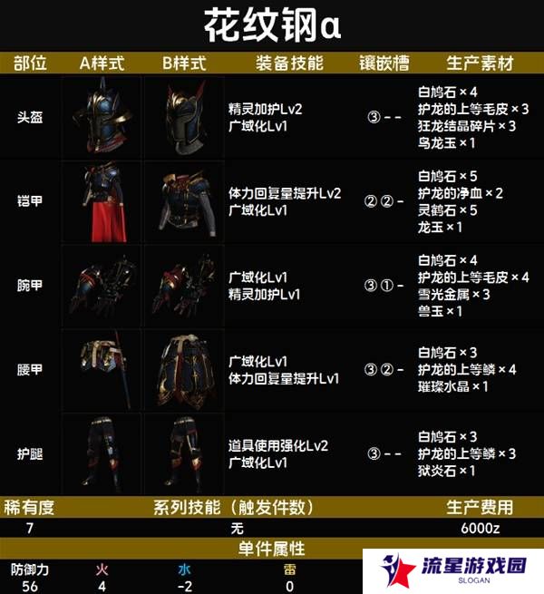 怪物猎人荒野套装效果图鉴   全套装效果及制作材料总汇图片78