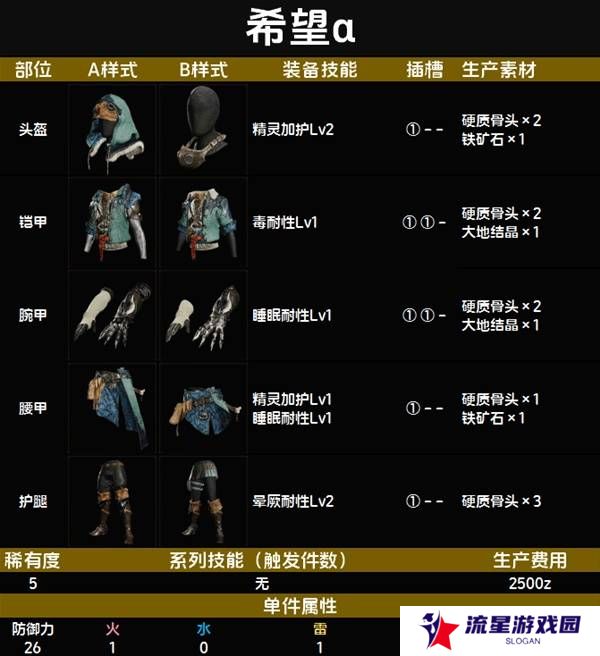 怪物猎人荒野套装效果图鉴   全套装效果及制作材料总汇图片40