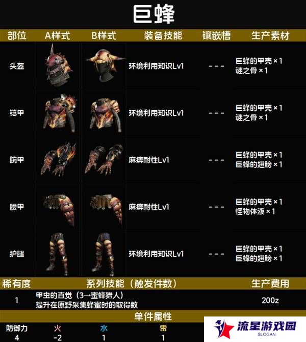 怪物猎人荒野套装效果图鉴   全套装效果及制作材料总汇图片11
