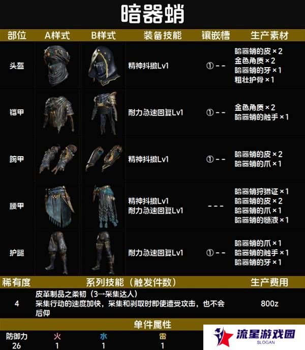 怪物猎人荒野套装效果图鉴   全套装效果及制作材料总汇图片29