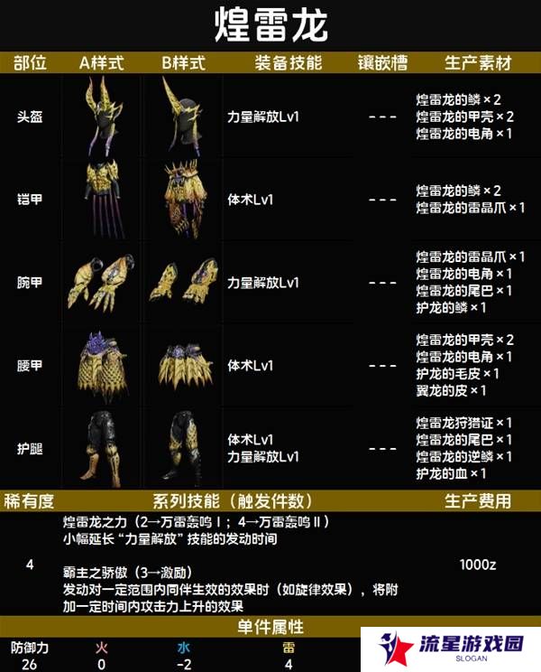怪物猎人荒野套装效果图鉴   全套装效果及制作材料总汇图片33