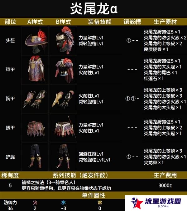 怪物猎人荒野套装效果图鉴   全套装效果及制作材料总汇图片47