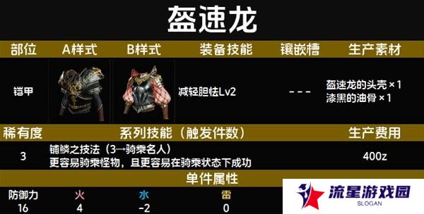 怪物猎人荒野套装效果图鉴   全套装效果及制作材料总汇图片17