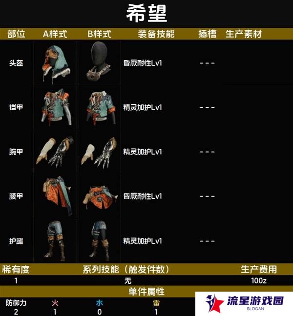 怪物猎人荒野套装效果图鉴 全套装效果及制作材料总汇