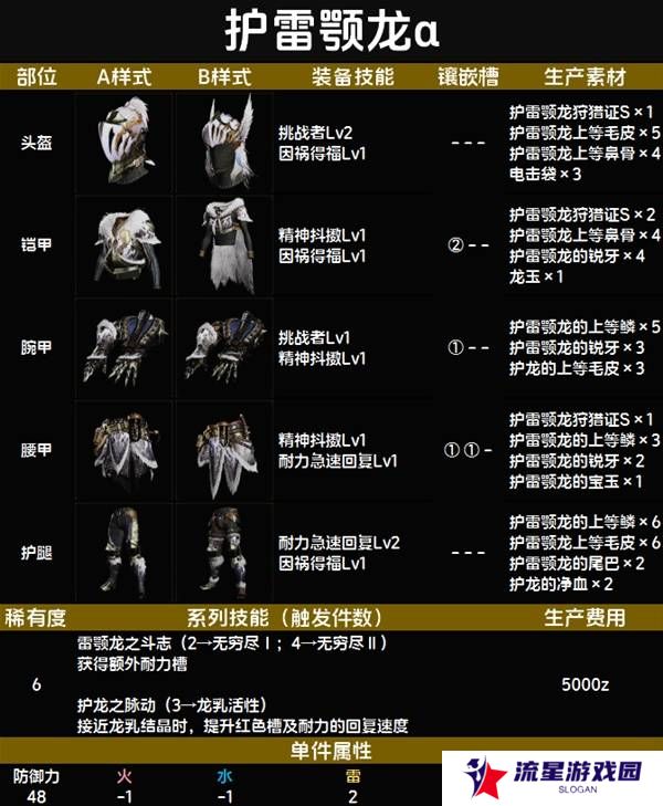 怪物猎人荒野套装效果图鉴   全套装效果及制作材料总汇图片66