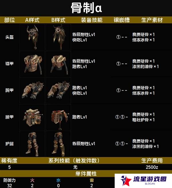 怪物猎人荒野套装效果图鉴   全套装效果及制作材料总汇图片43