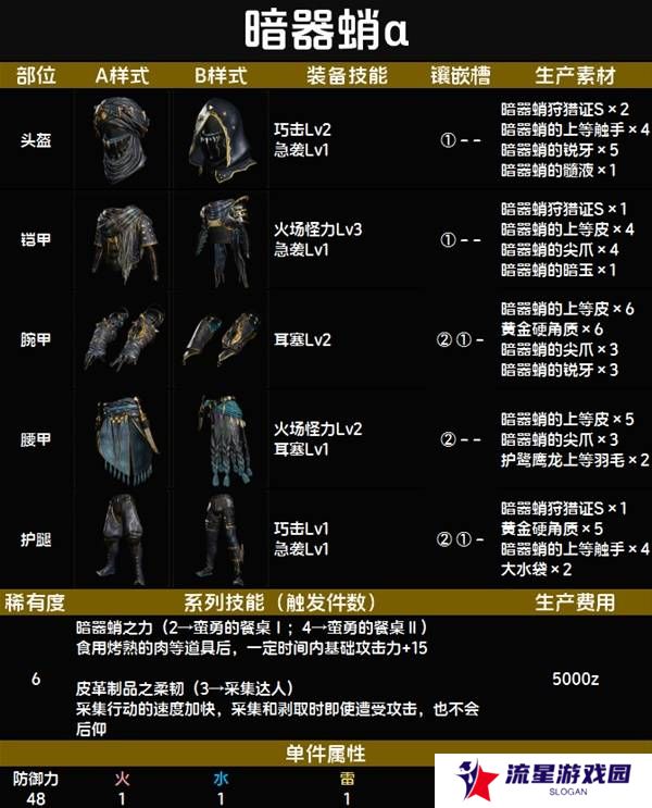 怪物猎人荒野套装效果图鉴   全套装效果及制作材料总汇图片71