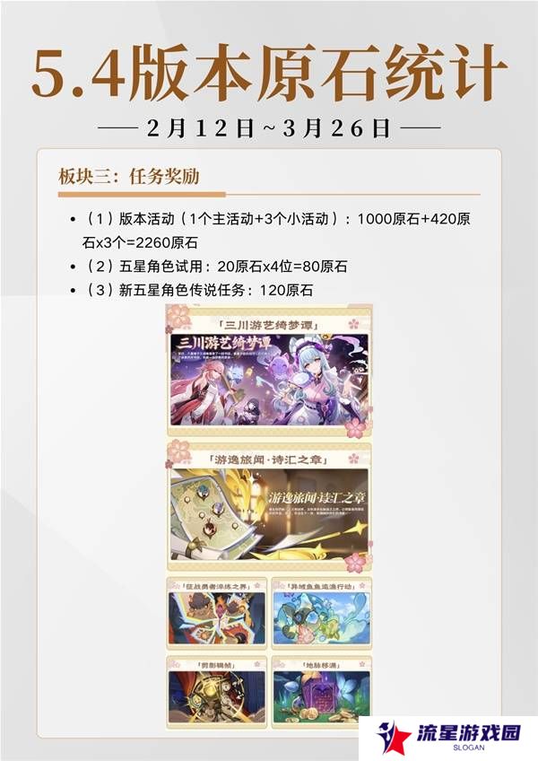 原神5.4有多少原石 原神5.4原石规划统计