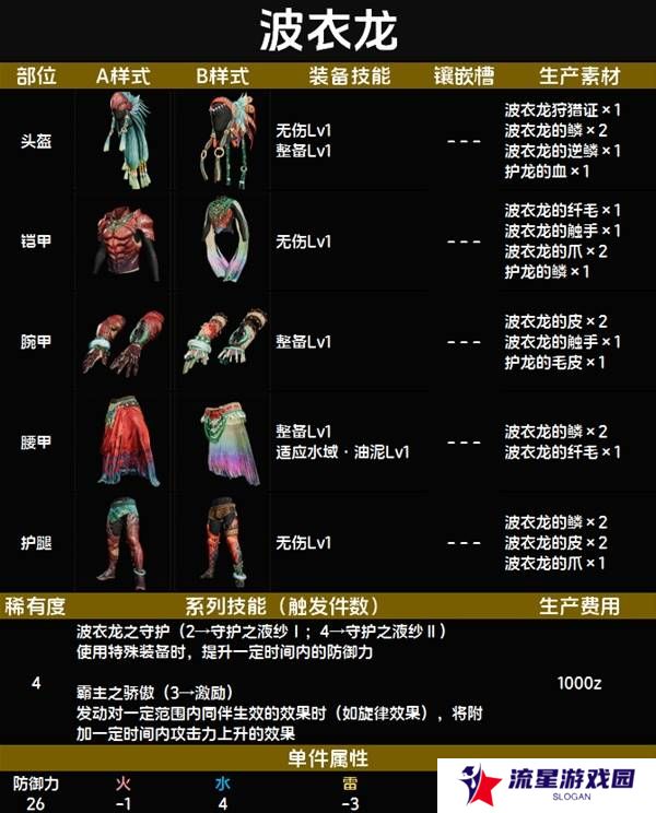 怪物猎人荒野套装效果图鉴   全套装效果及制作材料总汇图片32
