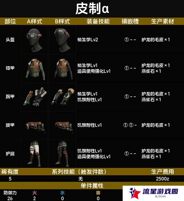 怪物猎人荒野套装效果图鉴   全套装效果及制作材料总汇图片41