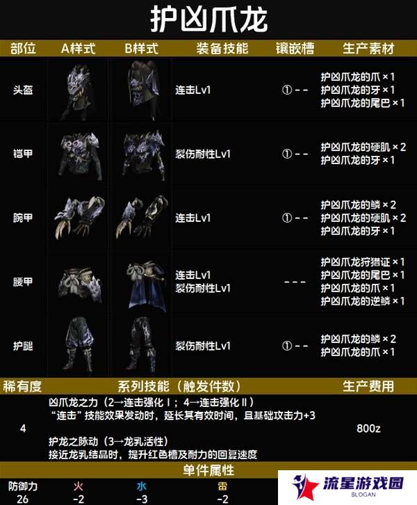 怪物猎人荒野套装效果图鉴   全套装效果及制作材料总汇图片37