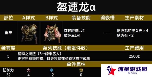 怪物猎人荒野套装效果图鉴   全套装效果及制作材料总汇图片54