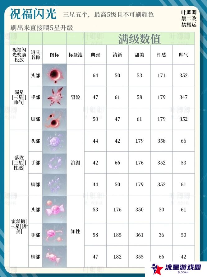 无限暖暖14个祝福闪光升级推荐攻略图片8