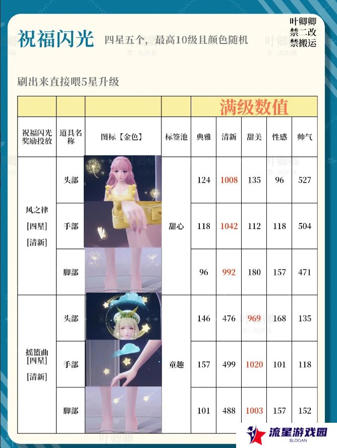 无限暖暖14个祝福闪光升级推荐攻略图片4