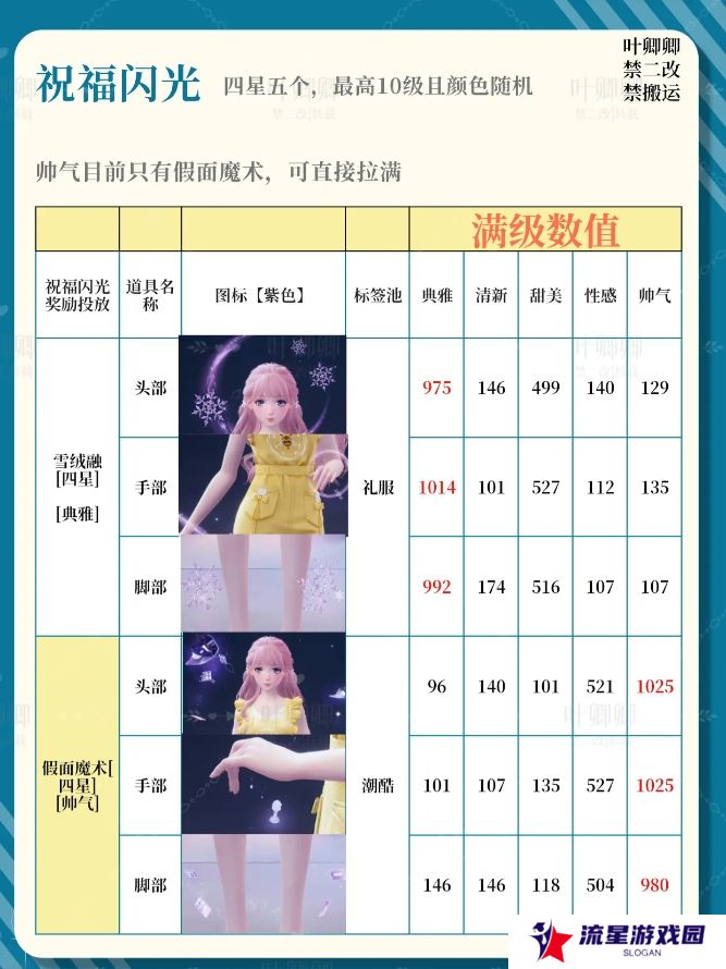 无限暖暖14个祝福闪光升级推荐攻略图片5