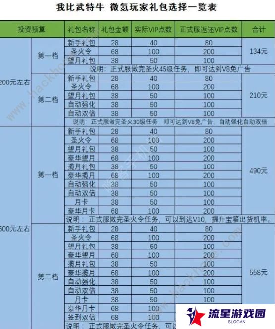 我比武特牛攻略大全 新手比武必备技巧总汇