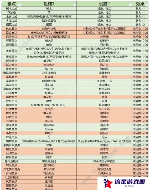 南国度假岛物语攻略大全 2023新手少走弯路技巧总汇图片7