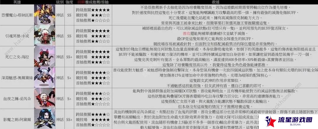 浮空秘境攻略大全 2023新手少走弯路技巧总汇图片3