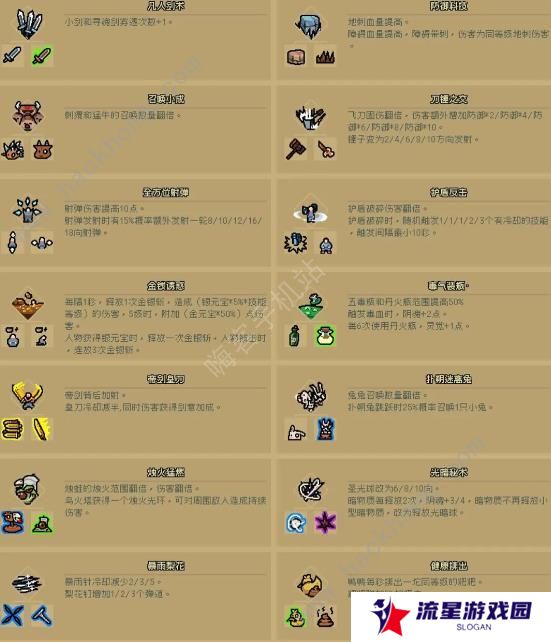 通神榜神通合成表 所有神通合成公式属性总汇