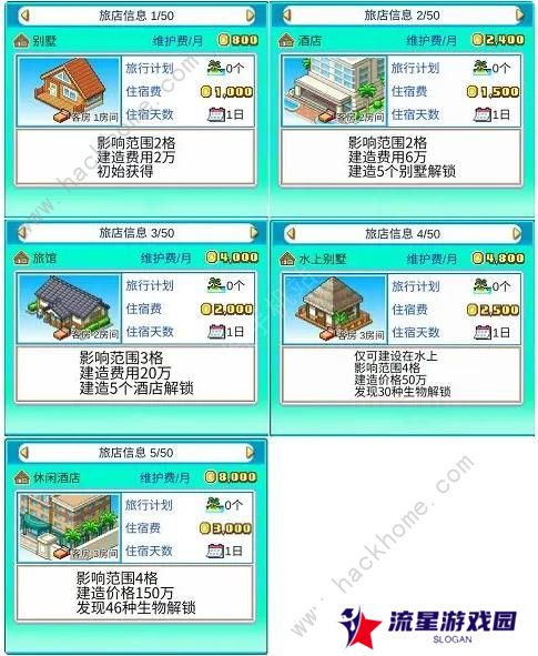 南国度假岛物语攻略大全 2023新手少走弯路技巧总汇