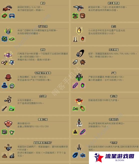通神榜神通合成表 所有神通合成公式属性总汇图片3