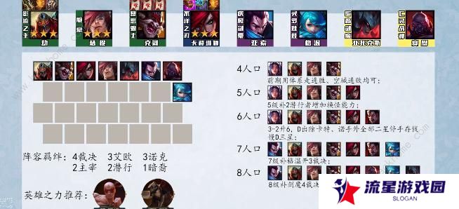 云顶之弈s9最强阵容排行榜 s9强势上分阵容组合推荐图片3