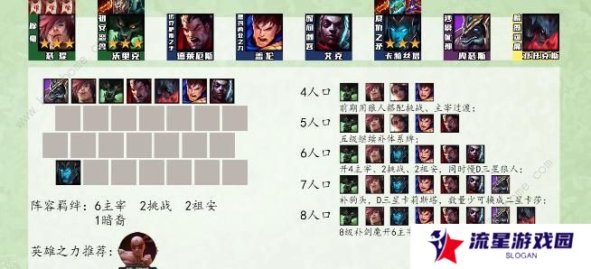 云顶之弈s9最强阵容排行榜 s9强势上分阵容组合推荐图片8