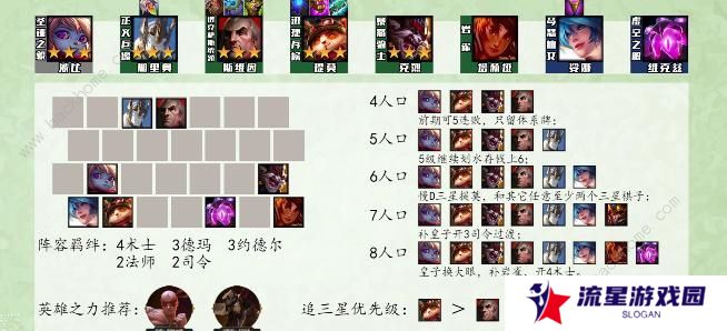 云顶之弈s9最强阵容排行榜 s9强势上分阵容组合推荐