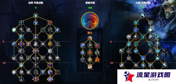 魔兽世界冰法天赋怎么加点 冰法天赋加点图