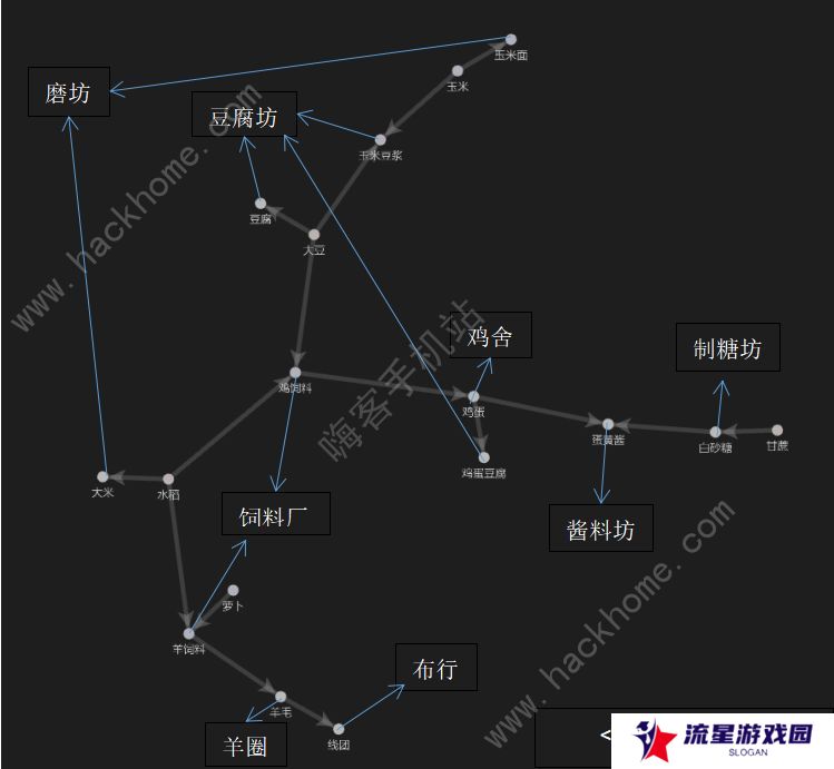 向往的生活手游攻略大全 新手工厂生产及种植技巧