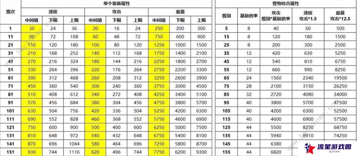 最强SSR手游攻略大全 新手必备技巧总汇