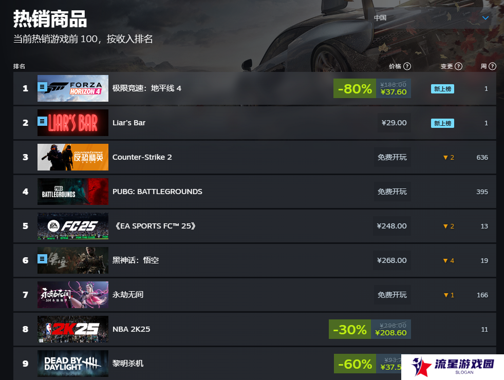 在线飙升900%！这款轮盘游戏在steam被外挂“盘活”了……