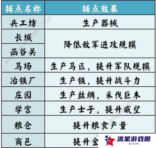 无悔华夏七国之乱剧本攻略 七国之乱地图名臣通关一览图片9