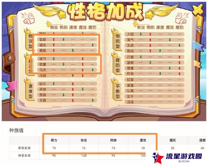 《洛克王国》邪恶玄武技能搭配方法