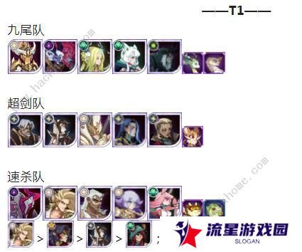 2023剑与远征2月锦标赛阵容攻略 2023二月锦标赛通关打法详解图片7
