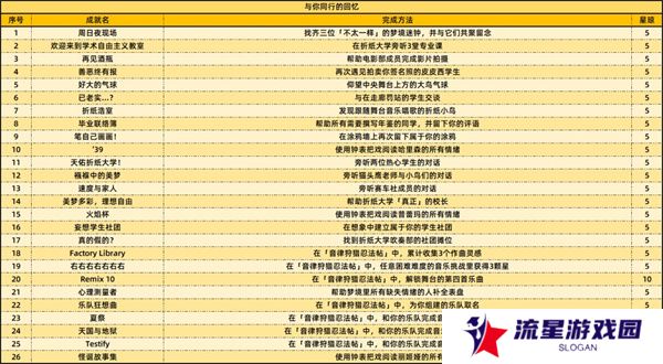 《崩坏星穹铁道》2.6新增59个成就一览