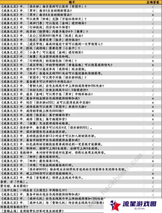咸鱼之王咸鱼大冲关题目答案大全 2022最新题库答案总汇图片3