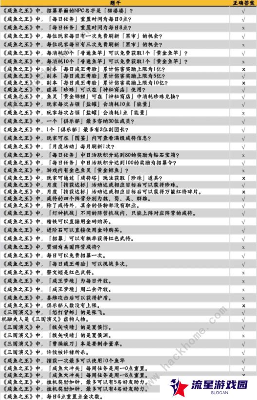 咸鱼之王咸鱼大冲关题目答案大全 2022最新题库答案总汇图片2