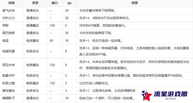 《洛克王国》少音性格推荐